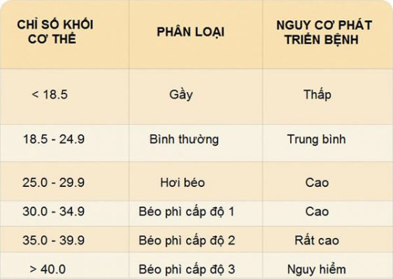 Chỉ số khối Quetelet là thước đo được sử dụng phổ biến nhất