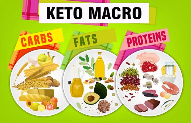 Keto macro là gì