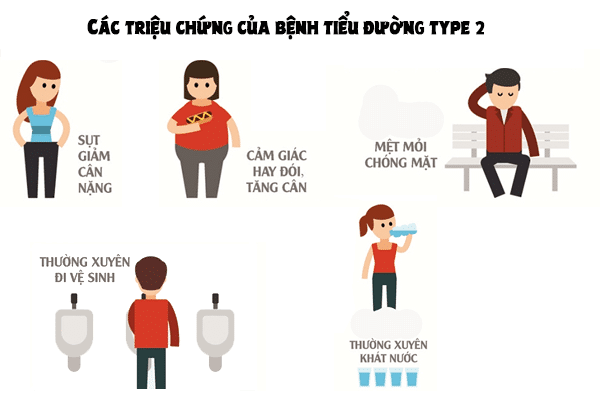 Những triệu chứng điển hình của bệnh tiểu đường