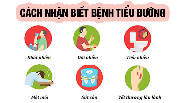 Cách nhận biết bệnh tiểu đường (1)