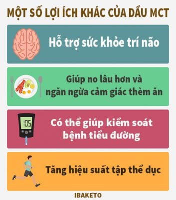 Dầu C8 MCT: Nguồn năng lượng đốt cháy chất béo mạnh mẽ